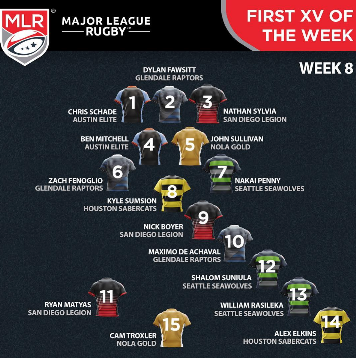 MLR Team of the Week | Week 8