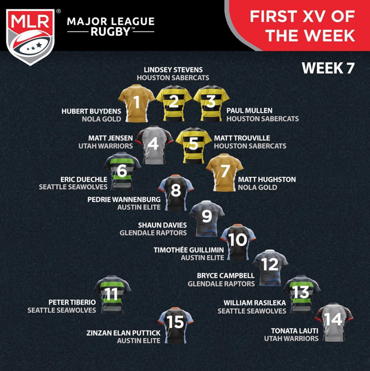 MLR Team of the Week | Week 7
