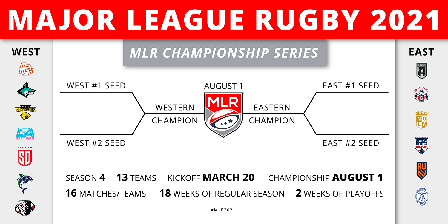 MAJOR LEAGUE RUGBY RELEASES 2021 SEASON LAUNCH, CHAMPIONSHIP DATE