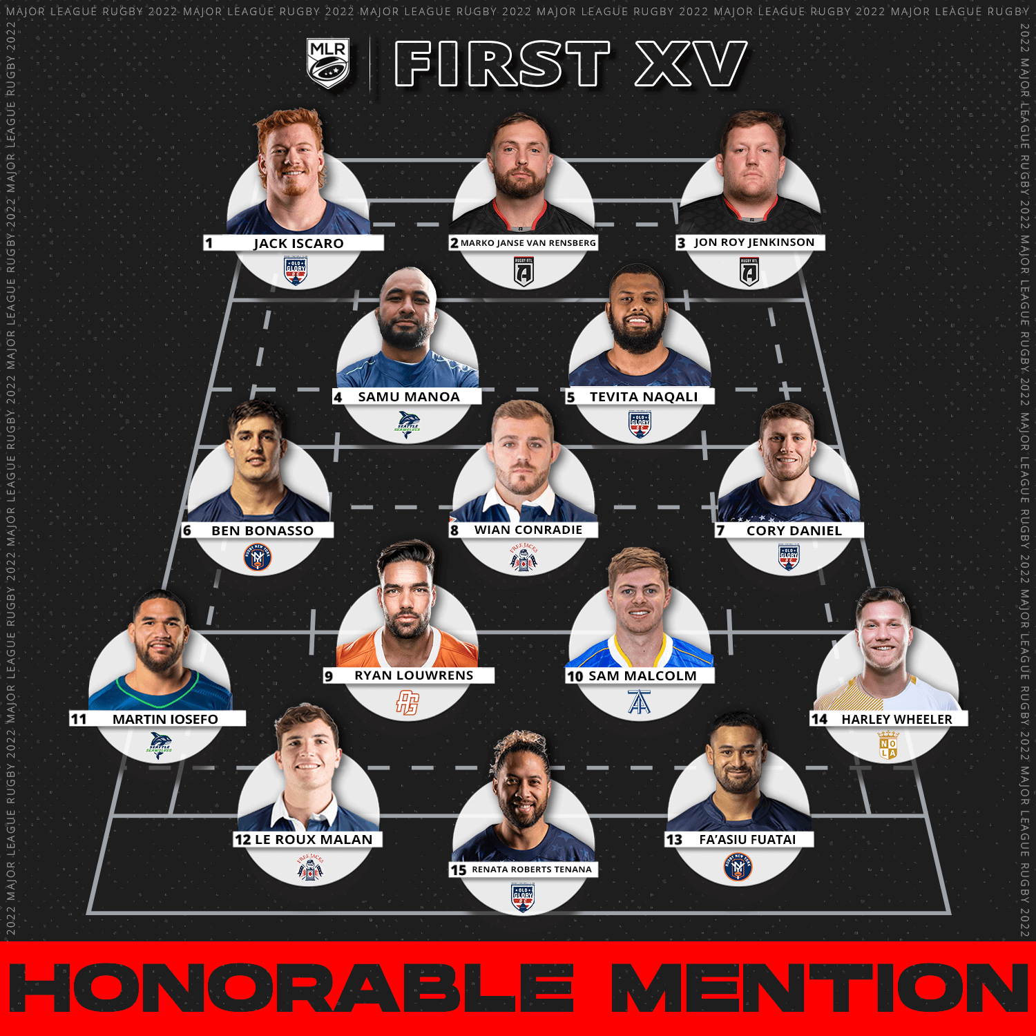 MAJOR LEAGUE RUGBY ANNOUNCES 2022 FIRST AND SECOND ALL-MLR TEAMS, AND HONORABLE MENTION